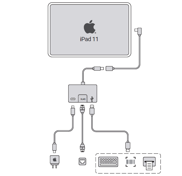 USB-C to Ethernet & USB-A Adapter Kit - Image 2